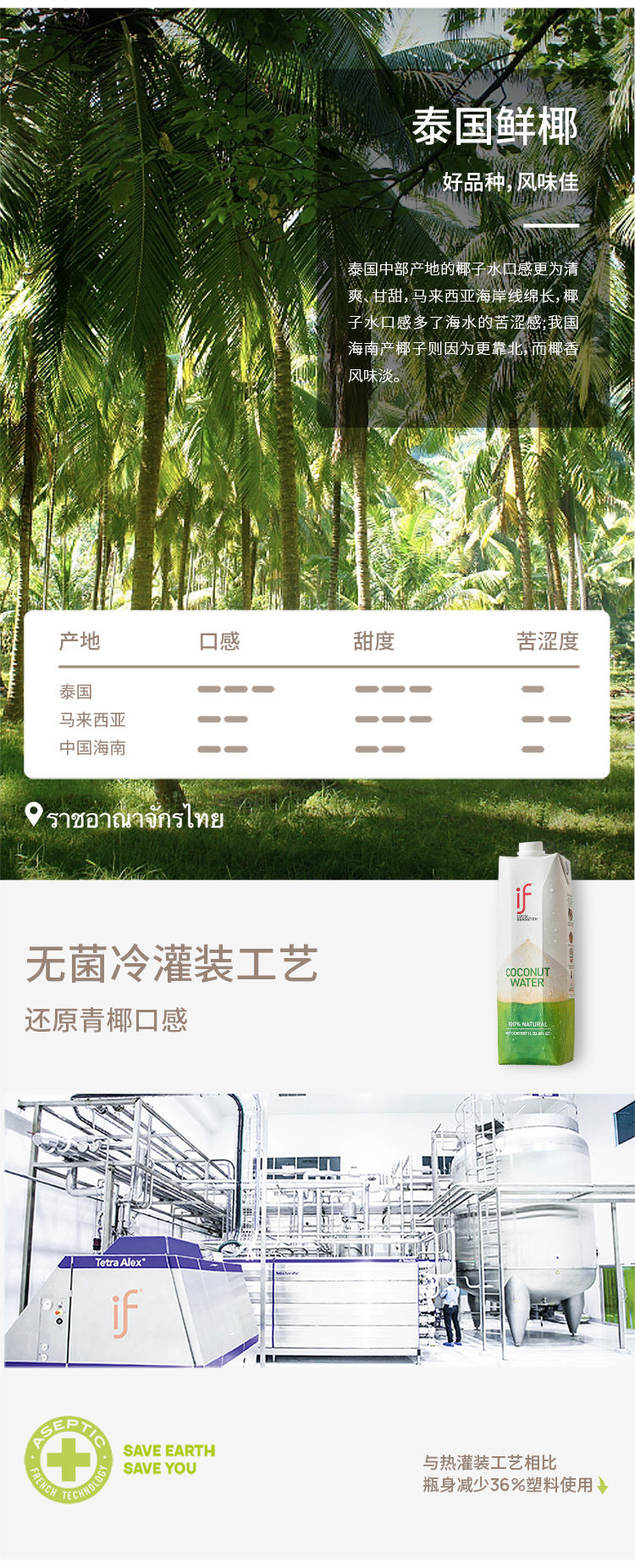 if椰子水纯椰子水家庭装饮料1L装-HangZhou Dare E-Commerce Co., Ltd