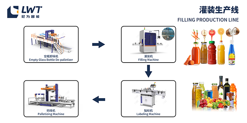 灌裝生產(chǎn)線設(shè)備
