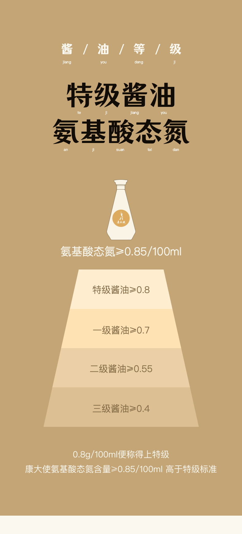 牛奶醬油300ml_06.jpg