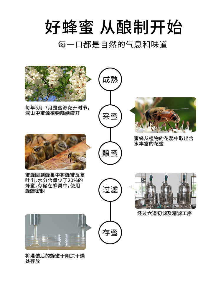 王朝蜜令-详情页_09.jpg
