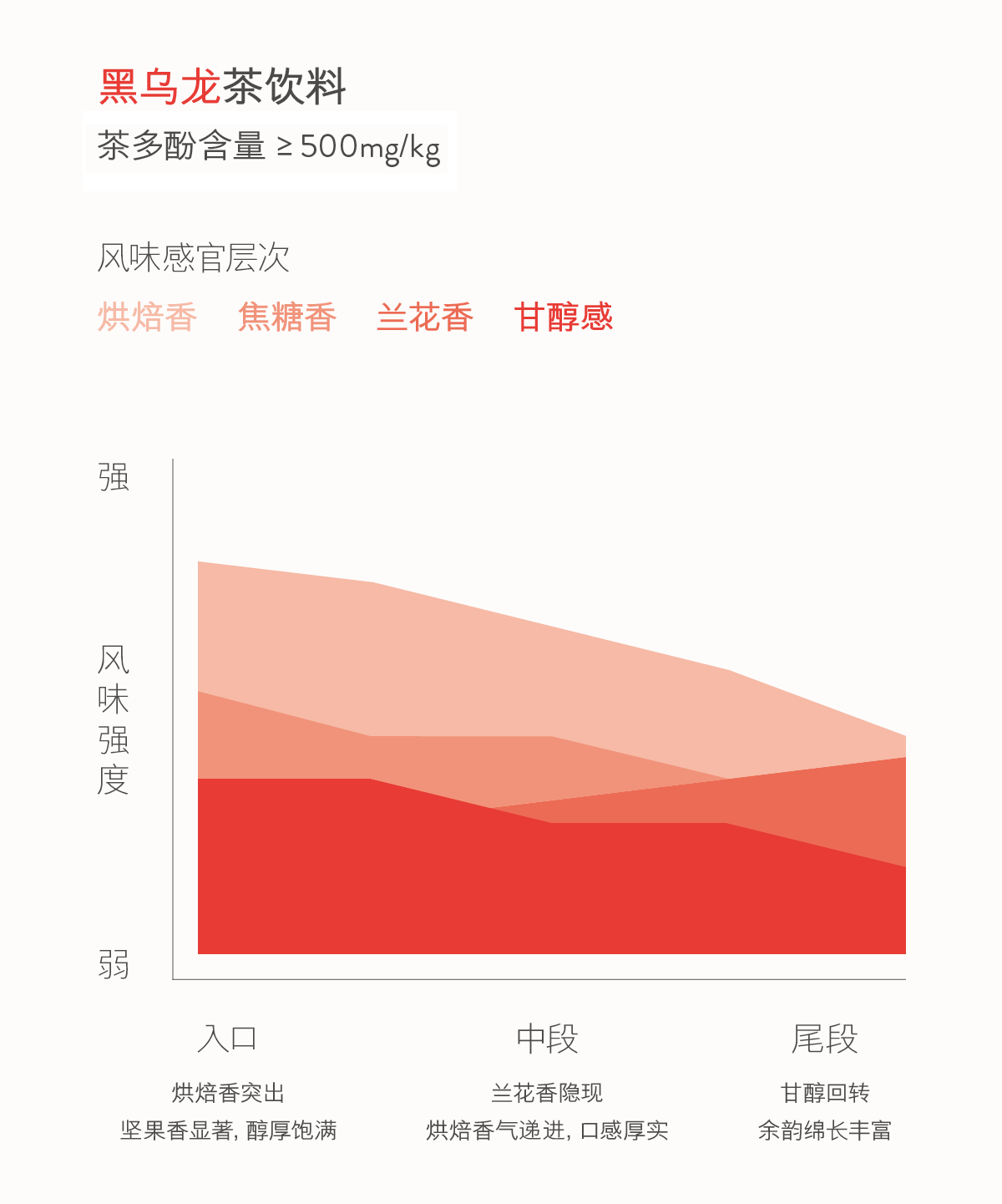 BASAO商詳_紅烏龍茶飲料 11.png