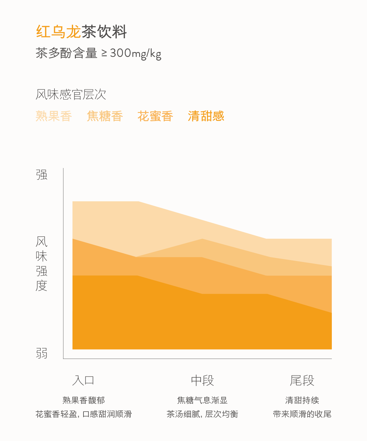 BASAO商詳_紅烏龍茶飲料 10.png