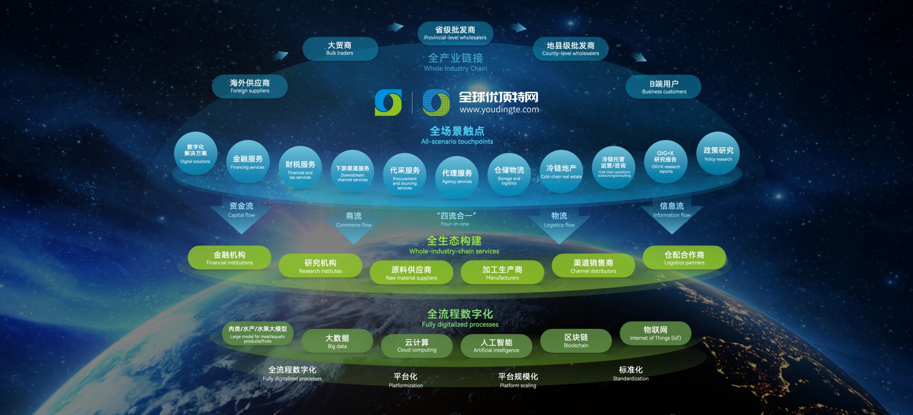 全球優(yōu)頂特產(chǎn)業(yè)互聯(lián)網(wǎng)