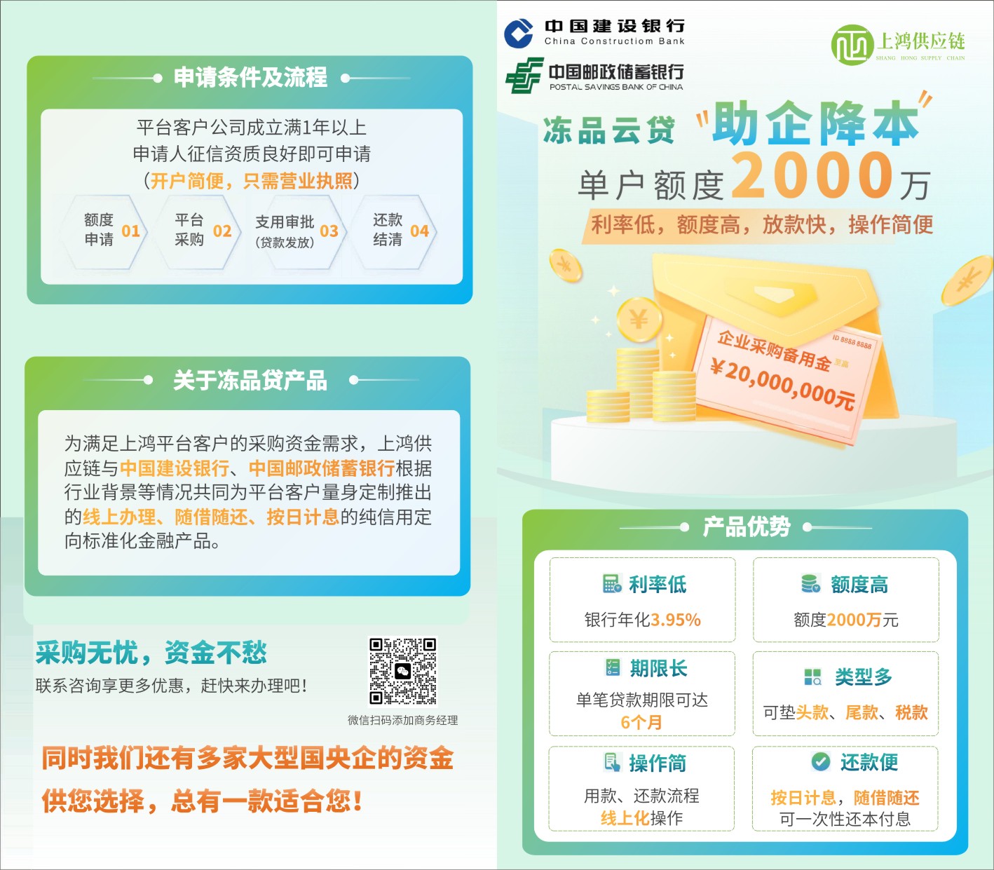 進(jìn)口凍品融資（利率低）