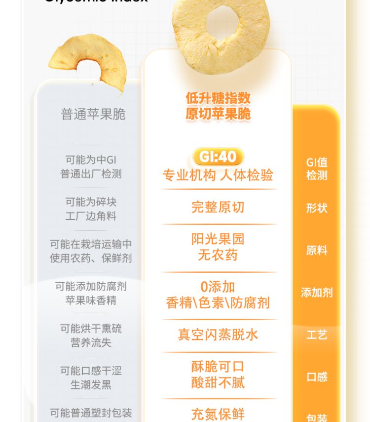 低GI蘋果脆_07.jpg