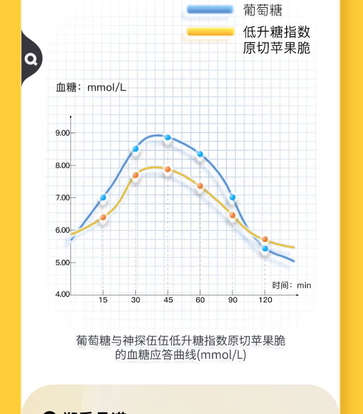 低GI蘋果脆_04.jpg