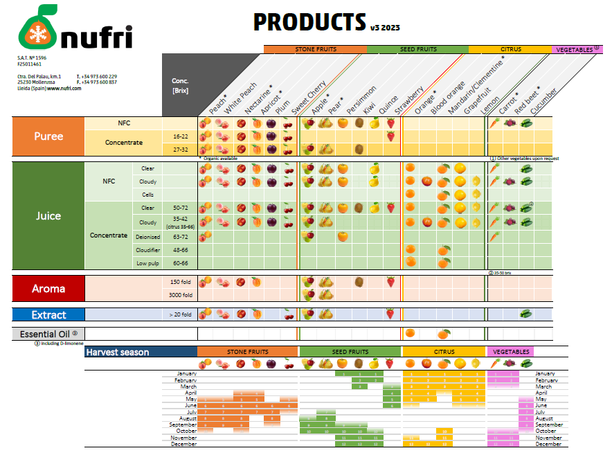 NUFRI PRODUCTS.PNG