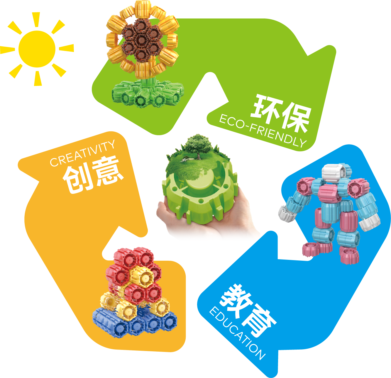 小瓶蓋文化循環圖例.png