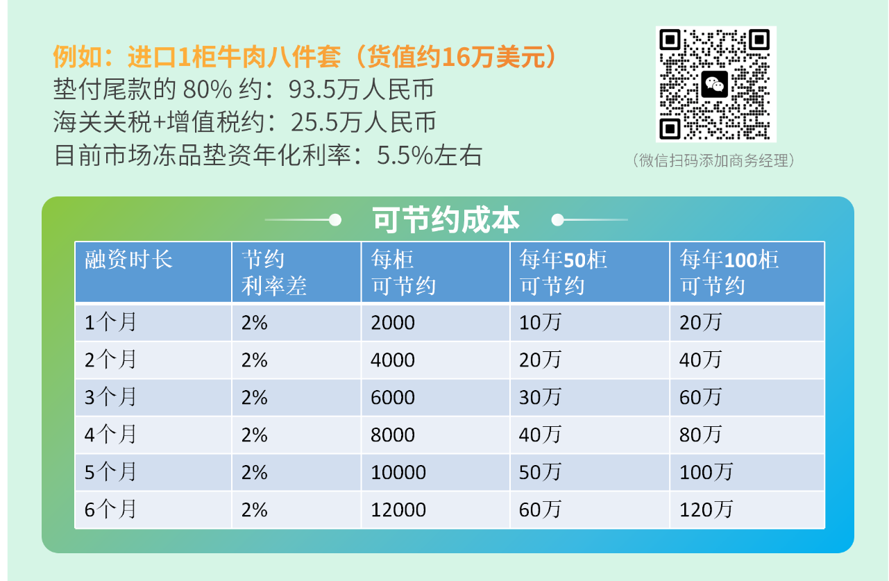 貿(mào)易融資 可節(jié)約成本一覽