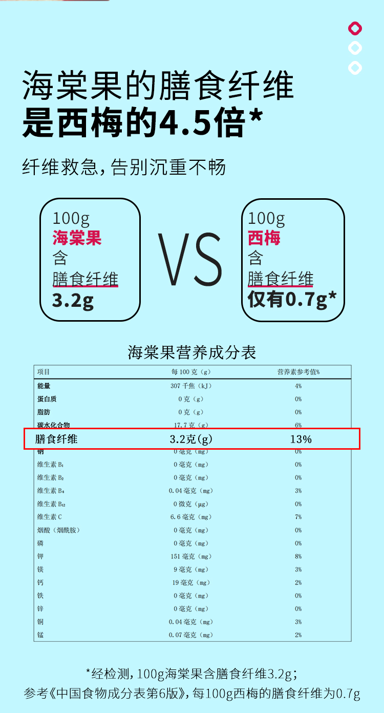 海棠一開暢暢快快詳情頁---副本_04.jpg