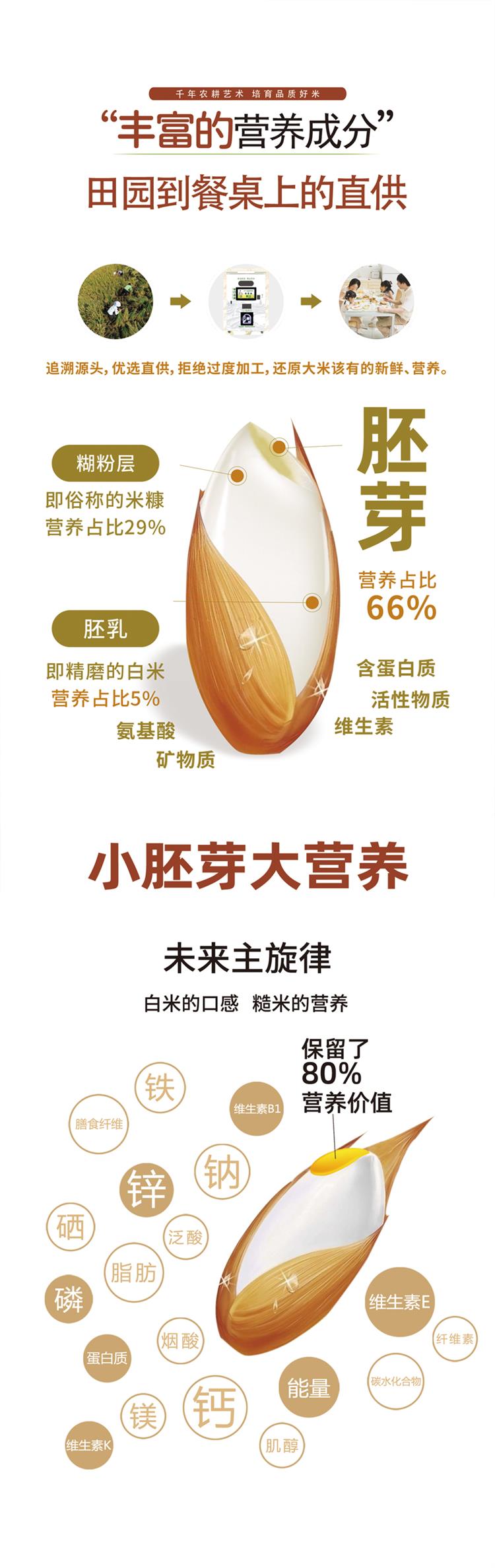 尊享 胚芽米 詳情頁 2.jpg