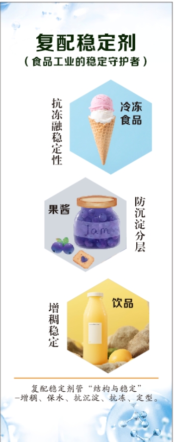 復(fù)配穩(wěn)定劑