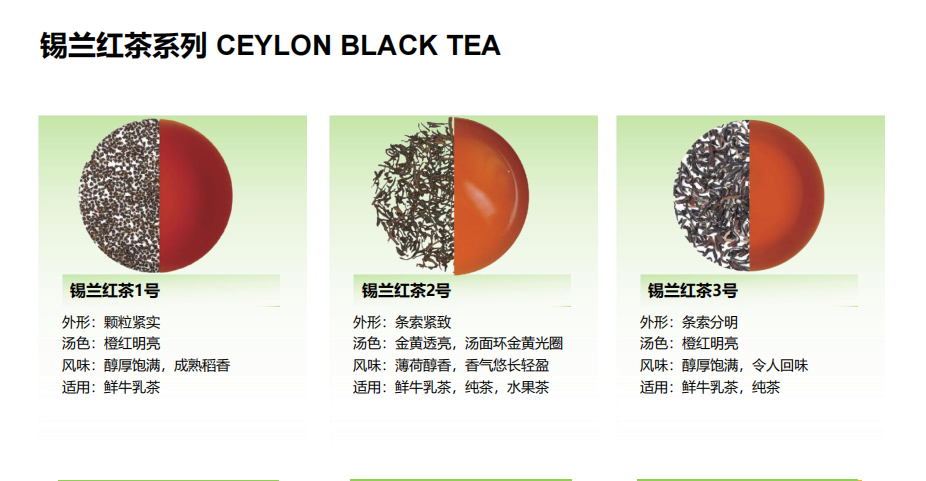 錫蘭紅茶系列