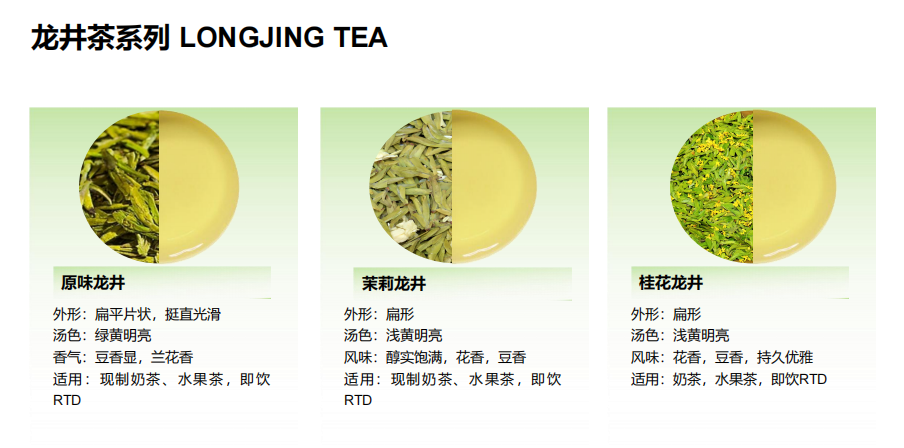 LONGJING TEA