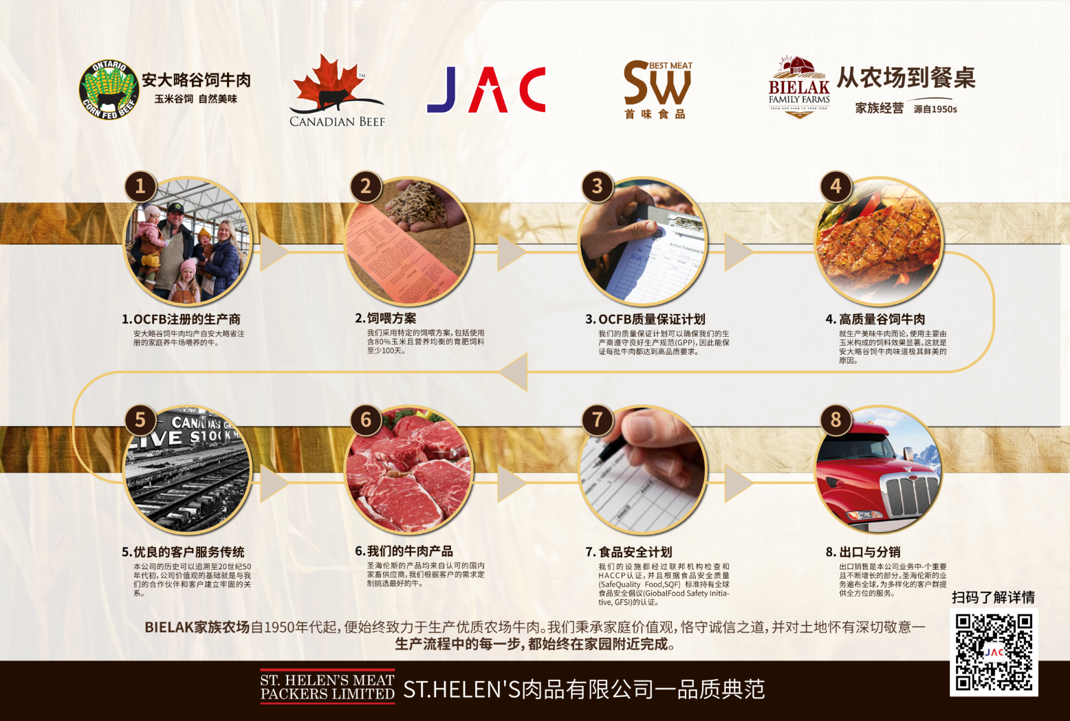 加拿大11廠安大略省玉米谷飼200天必來農場