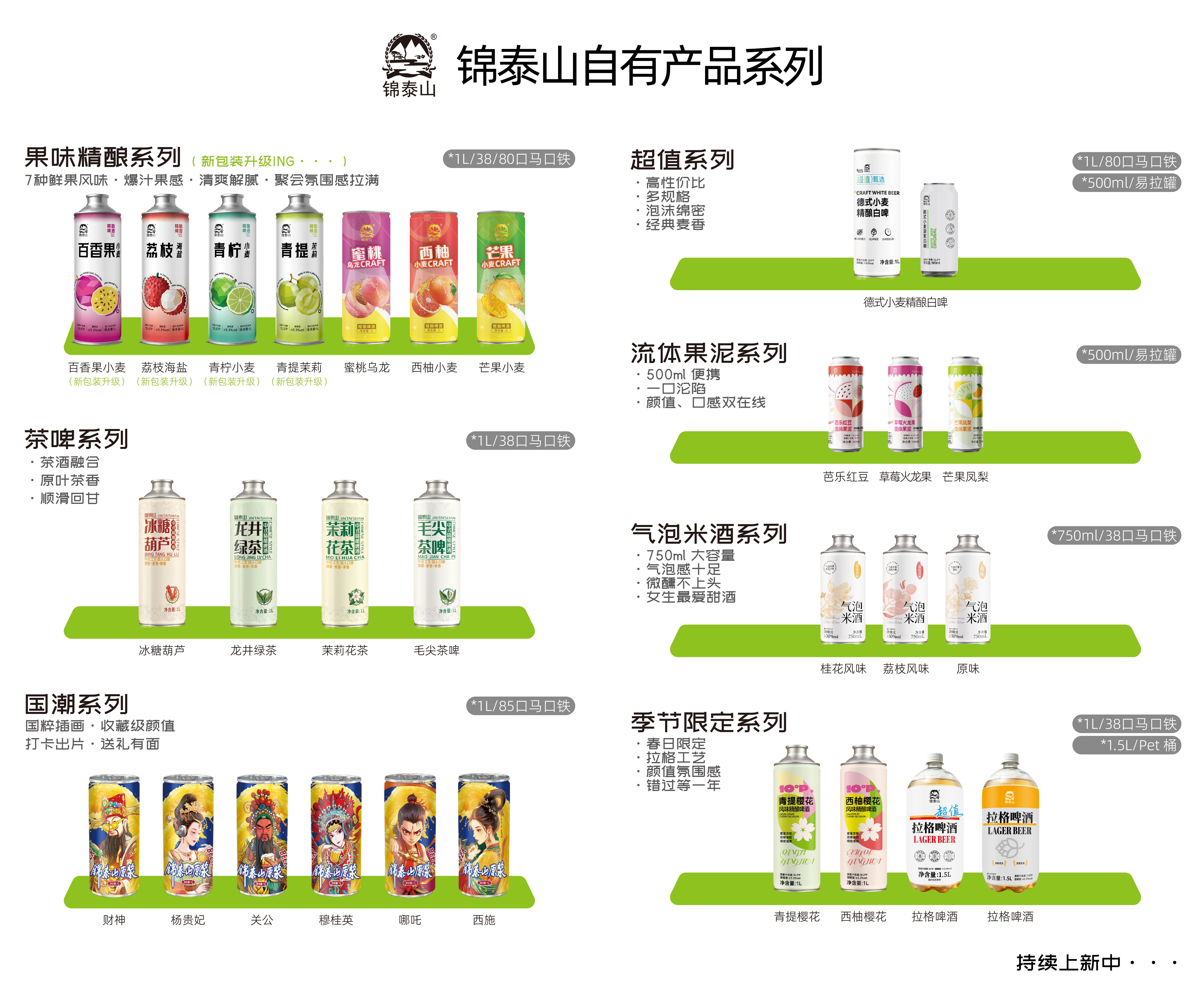 錦泰山精釀啤酒——果味系列