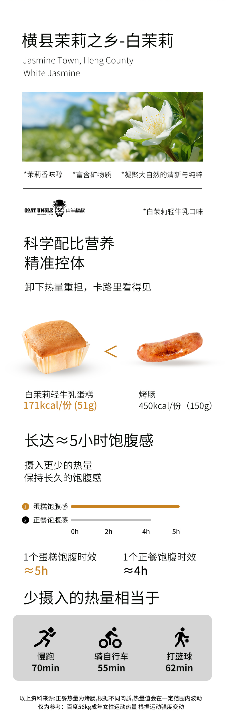白茉莉輕牛乳蛋糕_03.jpg