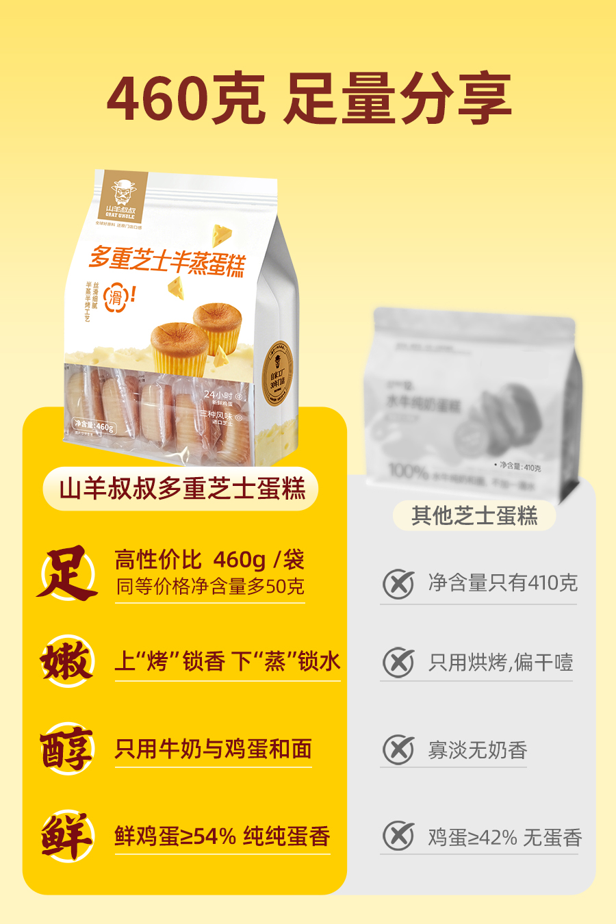 多重芝士半蒸蛋糕-460g（袋裝）_06.jpg