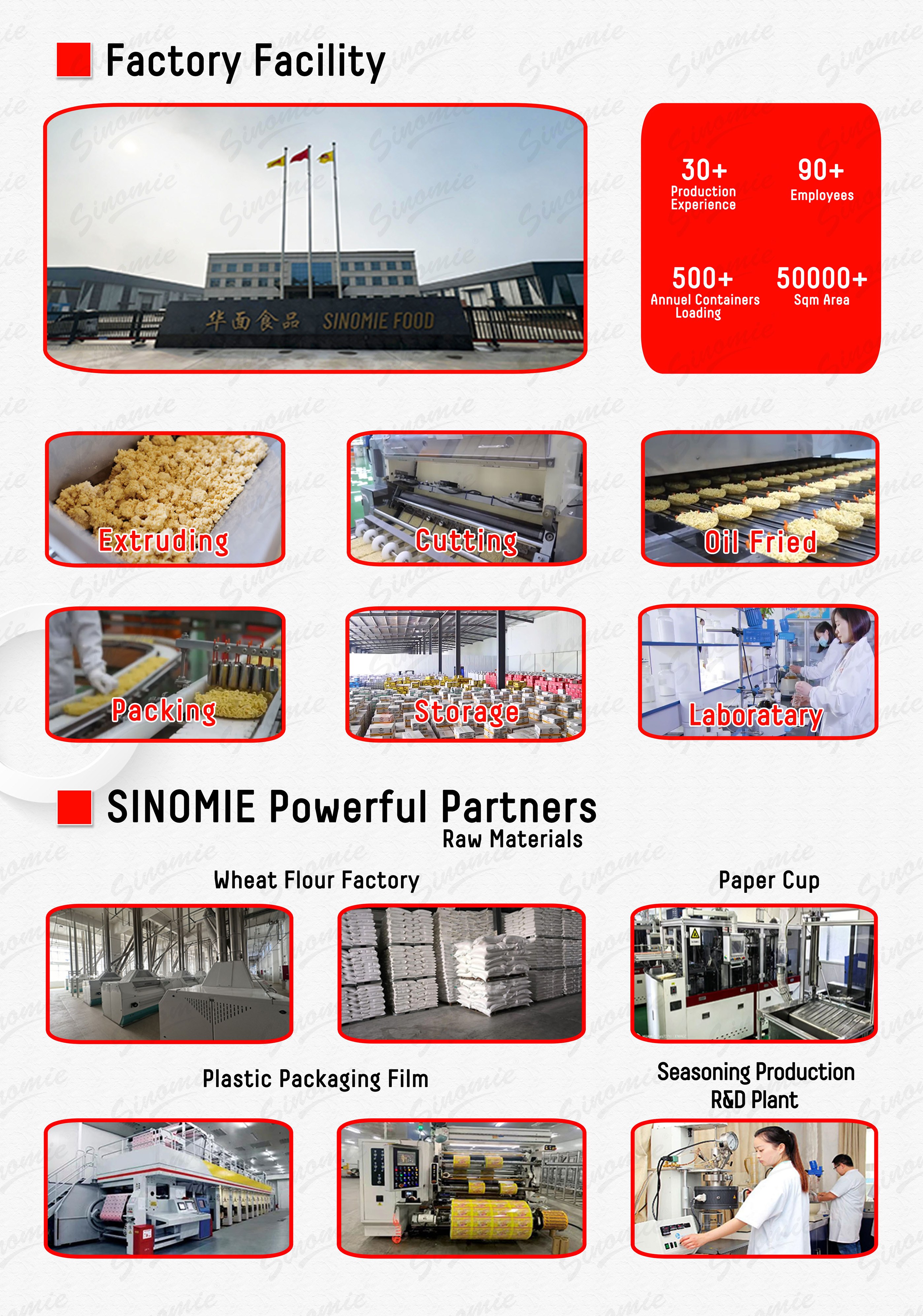 SINOMIE Factory & Powerful Partners.jpg