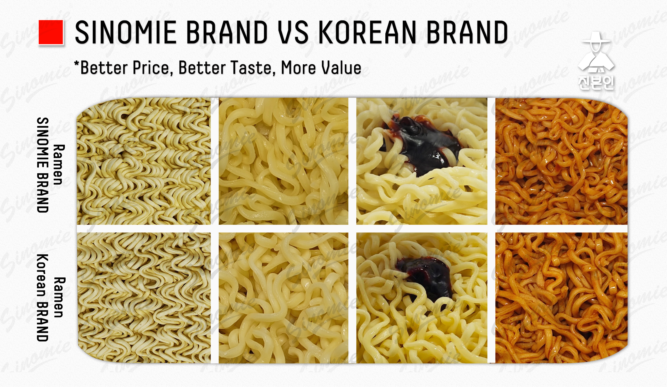 SINOMIE Brand vs Korean Brand.jpg