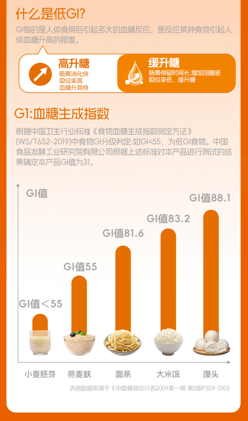 小麦胚芽富硒原味540g详情页_05.jpg