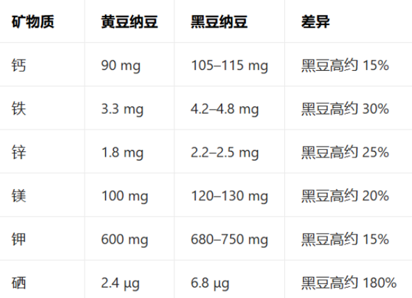 黑豆纳豆 1.png