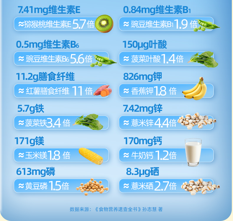 详情页-800g-高蛋白质小麦胚芽粉1_08.jpg