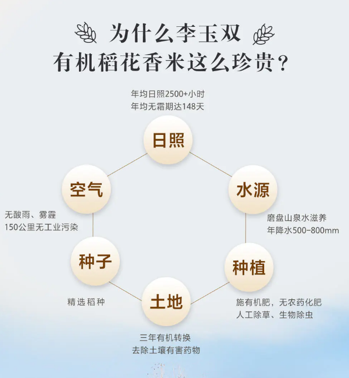 李玉雙五常有機稻花香大米5kg-1.png