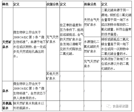 淺析歐盟瓶裝水