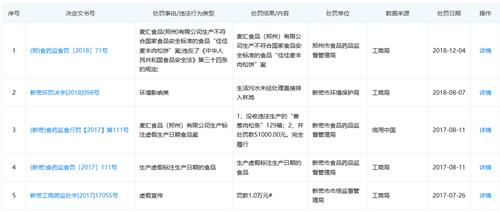 麥匯食品肉松餅再檢出氧化變質(zhì) 已是今年第4次