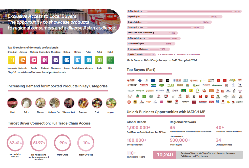 <img src="sial-shanghai-floor-plan-sectors.jpg" alt="SIAL China SIAL Shanghai 2025 floor plan map highlighting meat and frozen food sectors">