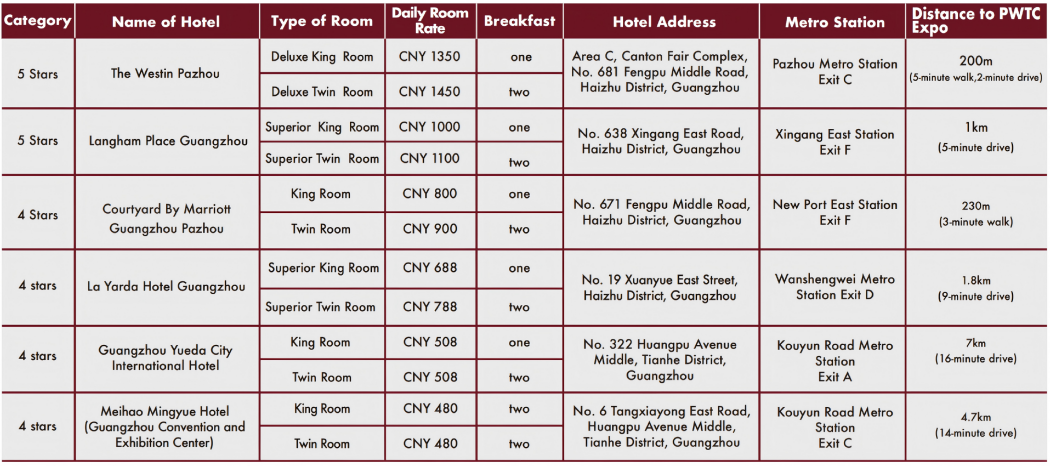 Hotel recommendation table for SIAL Guangzhou near PWTC Expo