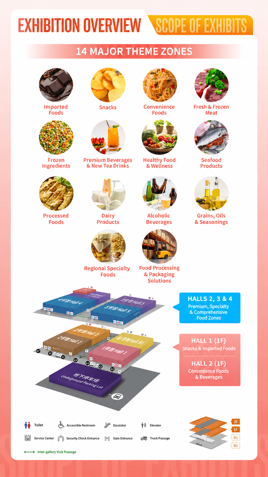 Food exhibition overview infographic detailing 14 major theme zones and a 3D floor plan of the event halls