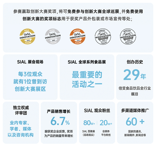 SIAL西雅展