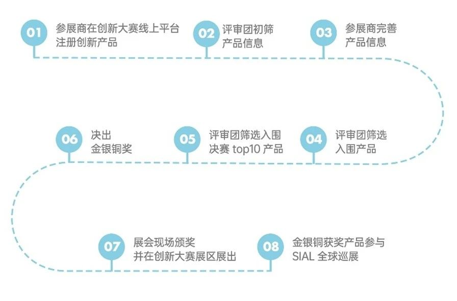 SIAL西雅展