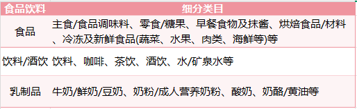 SIAL西雅展（深圳）