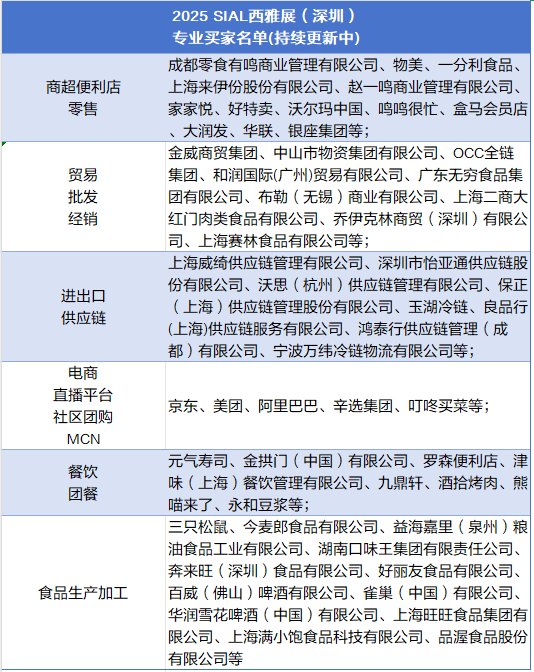 SIAL西雅展（深圳）