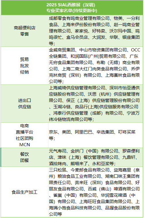 SIAL西雅国际食品展