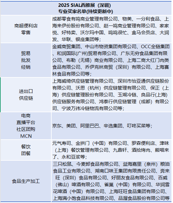 SIAL西雅展（深圳）
