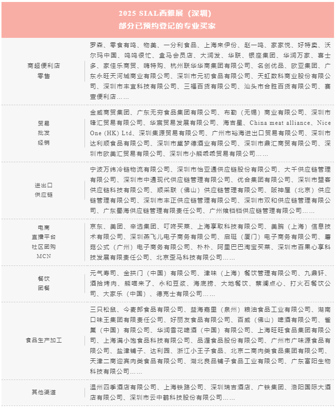 SIAL西雅國(guó)際食品展