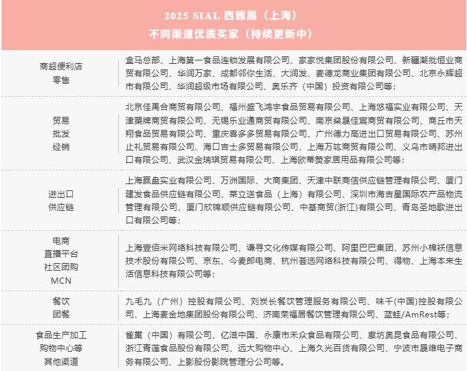 SIAL西雅展