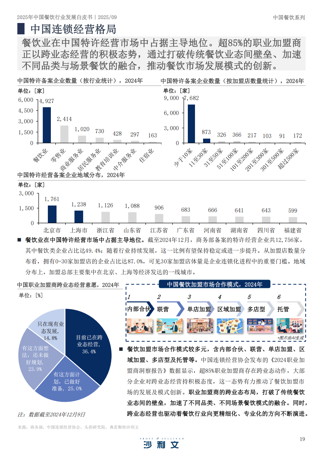 SIAL 西雅展