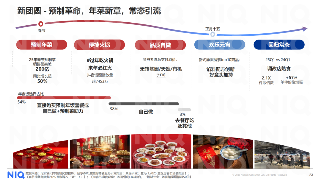 SIAL西雅展