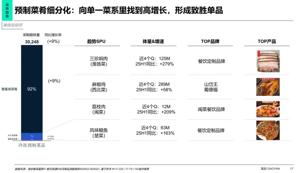 SIAL西雅展