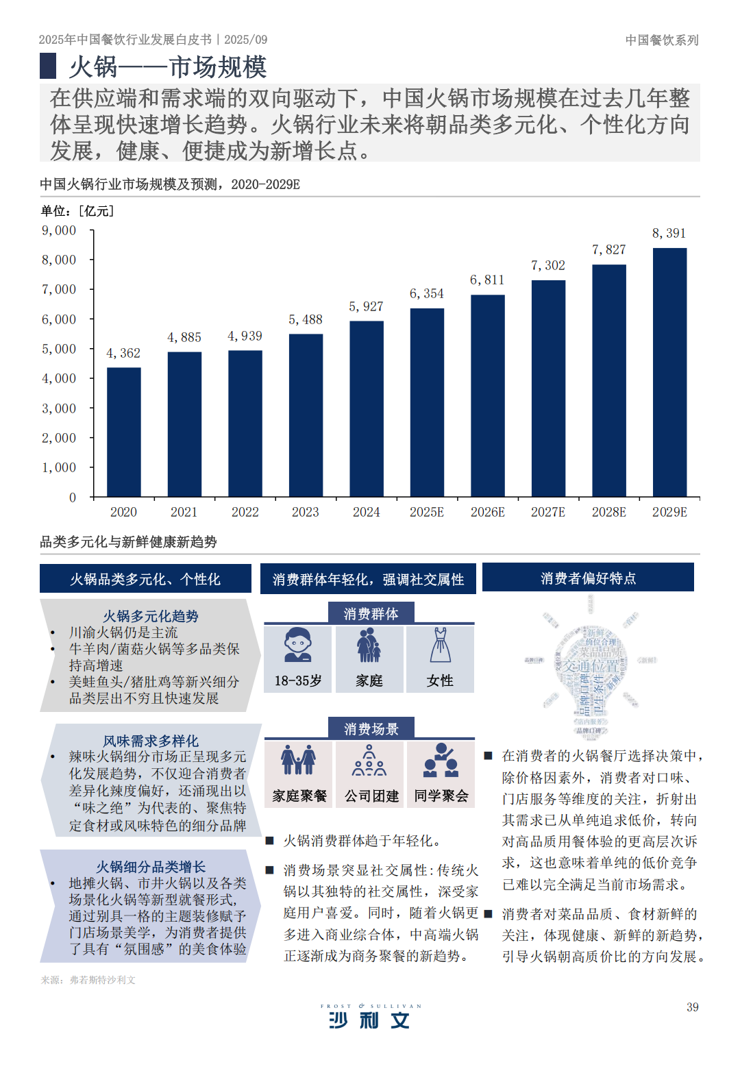 SIAL 西雅展