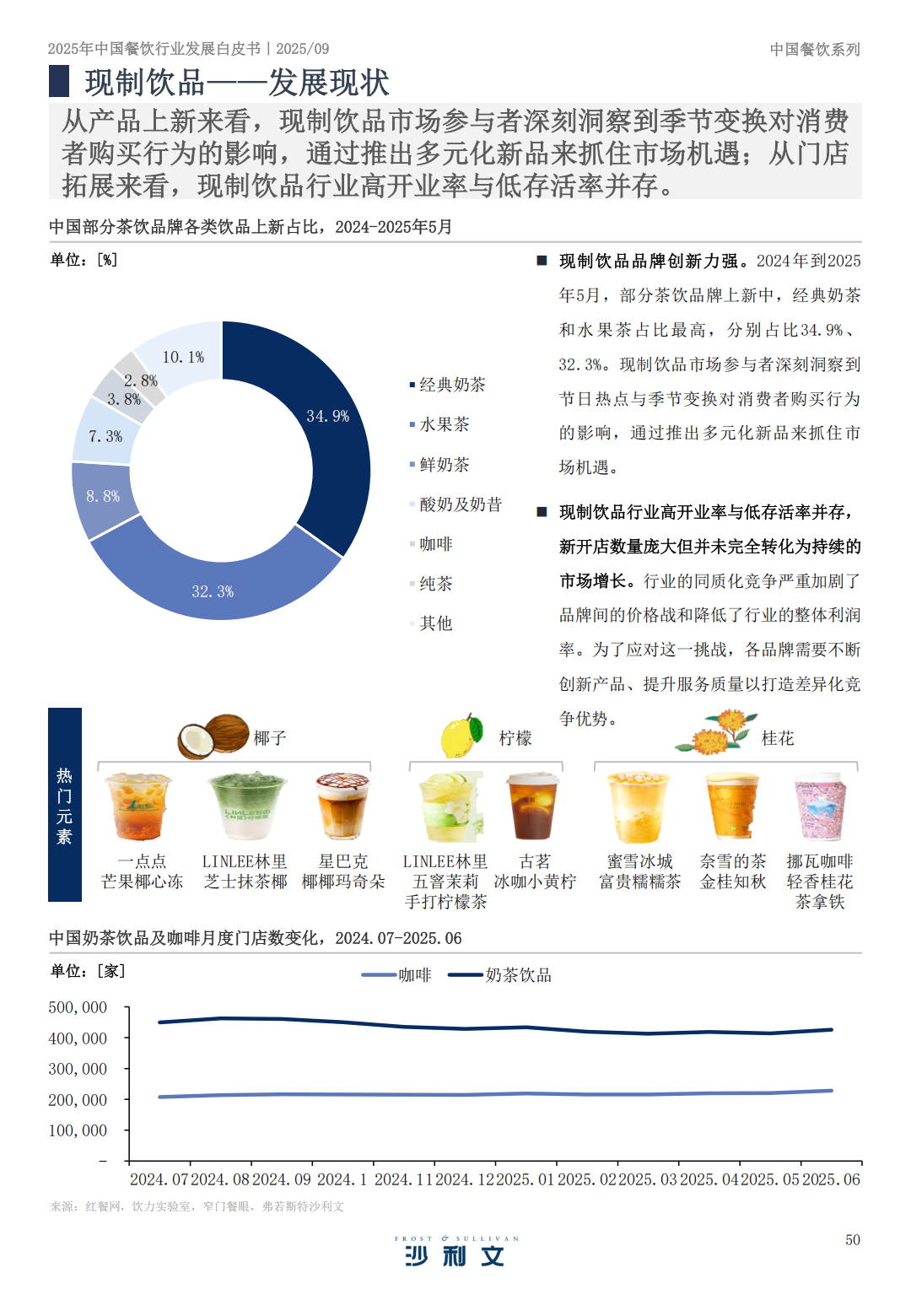 SIAL 西雅展