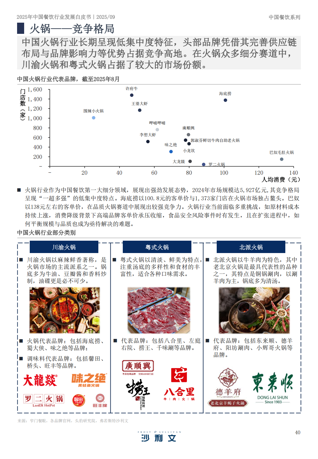 SIAL 西雅展