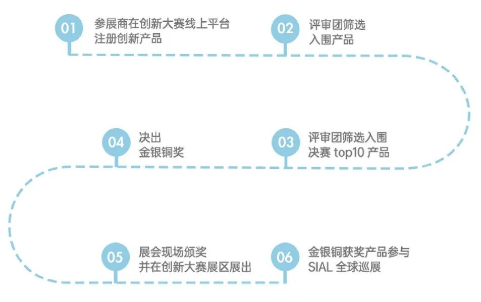 SIAL西雅展(上海)