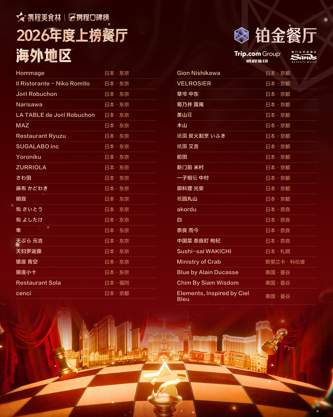 SIAL西雅展