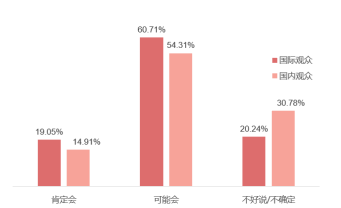 SIAL 西雅展(深圳)